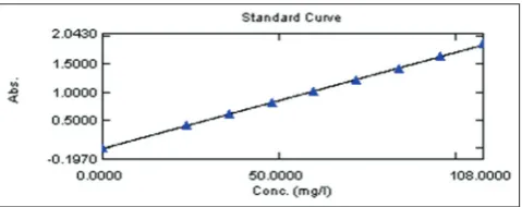Table 7: Recovery study (accuracy) in synthetic mixture