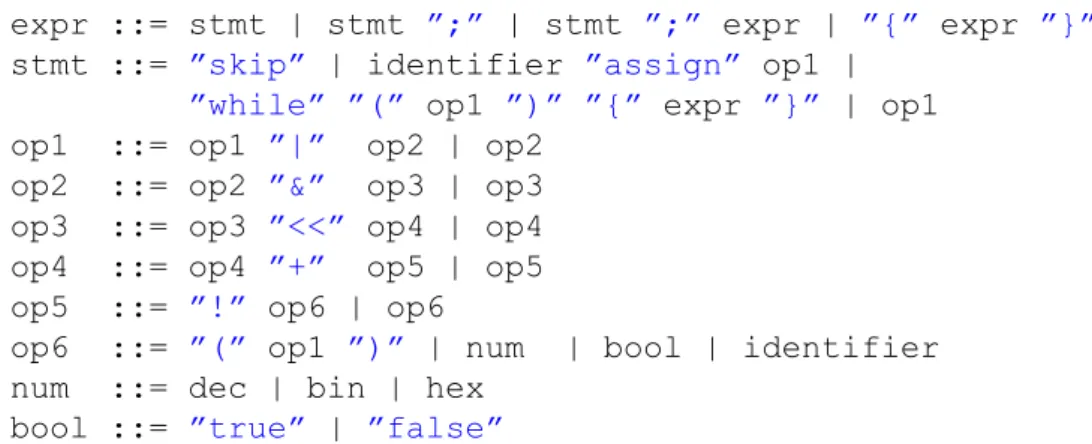 Figure 9. Parse tree for the expression while(!(UCSR0A &amp; (1<<UDRE0))){;}, showing only the terminal  and non-terminal symbols