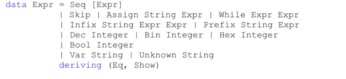 Figure 10. Simplified AST for the expression  while(!(UCSR0A &amp; (1<<UDRE0))){;}