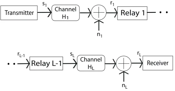 Figure 2.1: System diagram for a relay chain with L hops