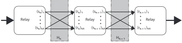 Figure 2.2: System diagram for a partial section of a MIMO multi-hop relay link