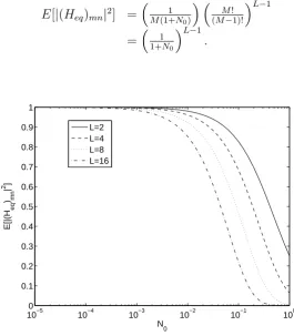 Figure 3.3: Variance of an element of Heq for a M × M MIMO system