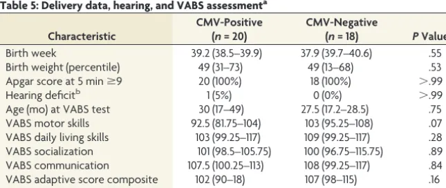 Table 4: Comparison of ADC values between fetuses withCMV-positive infection and fetuses with isolated white matterhyperintense signala