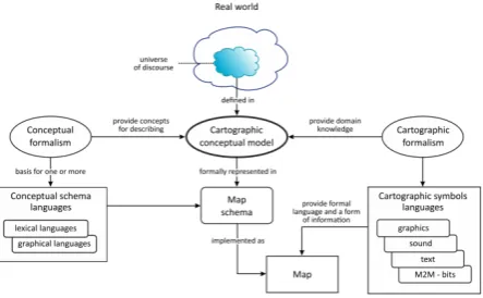 Fig. 2.  From the real world to a map (the authors’ own work) 