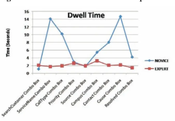 Figure 11. Mean results for Total Time predictive feature.