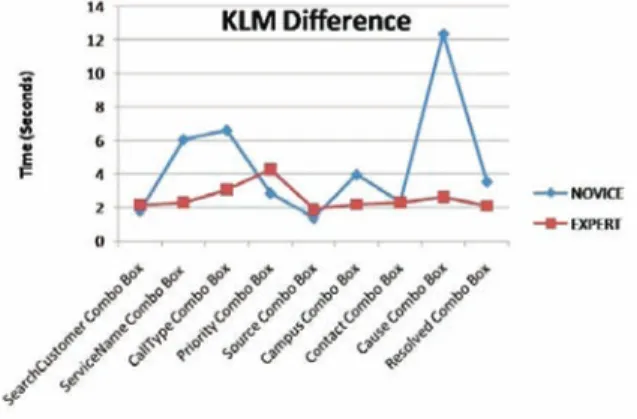 Figure 13. Mean results for Y Mouse Velocity predictive feature.   