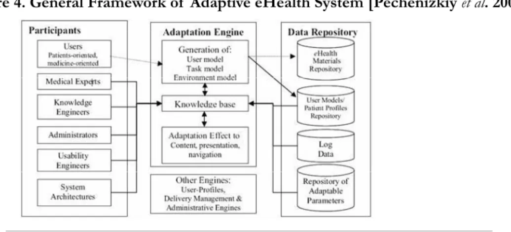 Figure 4. General Framework of  Adaptive eHealth System [Pechenizkiy et al. 2005].