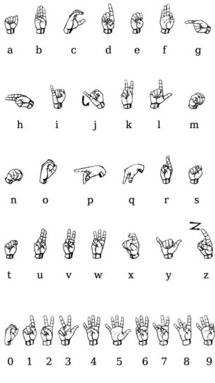 Figure 1.1: American Sign Language.