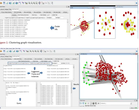 Figure 2. Clustering graph visualization.  