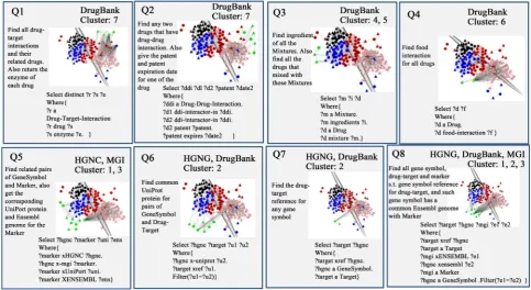 Figure 6. Homogeneous and heterogeneous query graphs. 