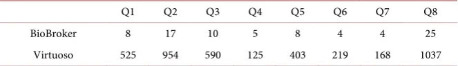 Table 5. Query execution results. 