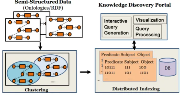 Figure 1. The BioBroker Framework. 