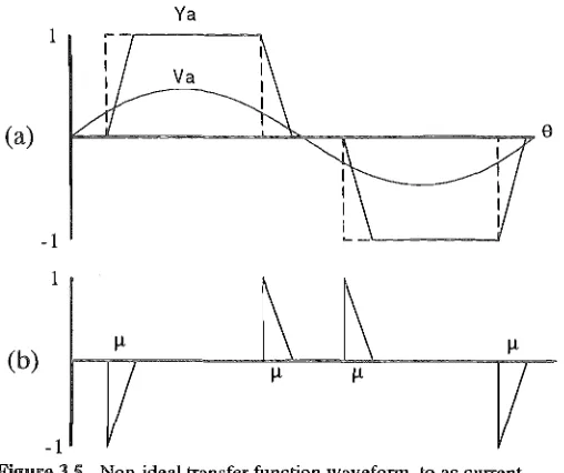 Figure 3.5 Non-ideal transfer function waveform, to ac current. 