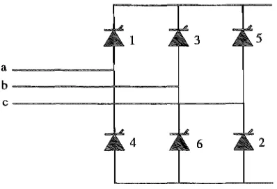 figure 3.7, the distortion Considering a star-star connected six pulse convertor with thyristor numbering as shown in in table 3.2, given that the three phase voltages are sequence voltage distortion has no effect of each commutation voltage over one funda