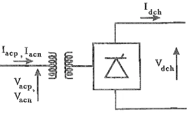 Figure 4.1 Voltage and current conventions around the 12 pulse convertor 