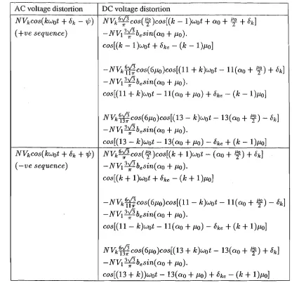 Table 4.3 Transfer of ac voltage distortion to de voltage distortion 