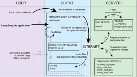 Fig. 1.  Various methods to add address information. (Source: Flora Hayat, 2015)  