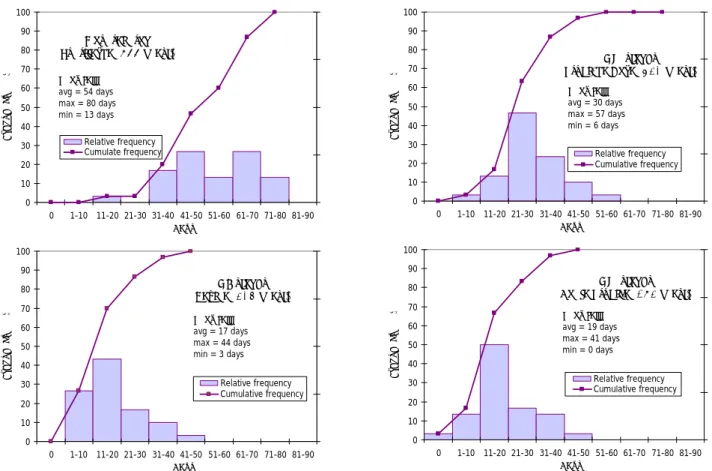 Figure 1: Frequency of the number of days with snowfall (precipitation ≥0.1 mm), period: 1961/62-1990/91 