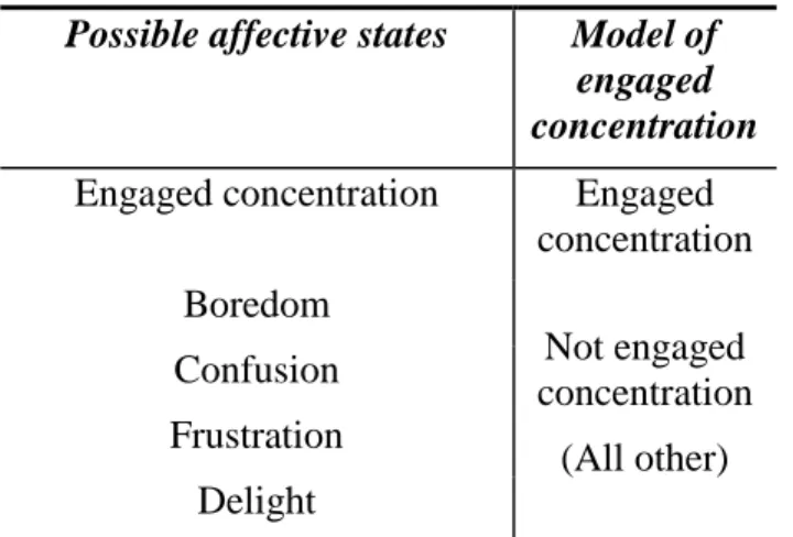 Figure 5. An example of the 2-class approach for each affective state model: An example of the  model of engaged concentration
