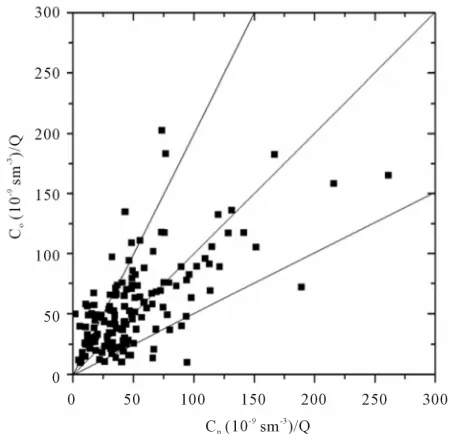 Table 2. Statistical comparison between models using the Copenhagen dataset. 