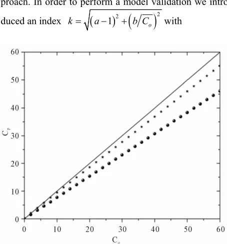 Figure 7. was added as an eye guide.Linear regression for the GILTTG (balls) and 3D-GILTT (stars) using the Kinkaid dataset