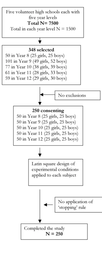 Figure 2Trial design