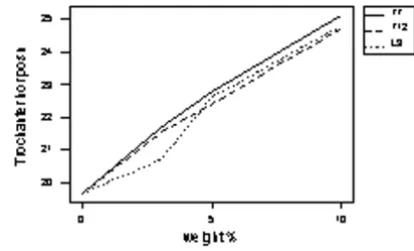 Figure 3Responses to experimental conditions at individual anatomical points