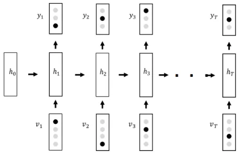 Figure 1.1: DKT model [PBH + 15]