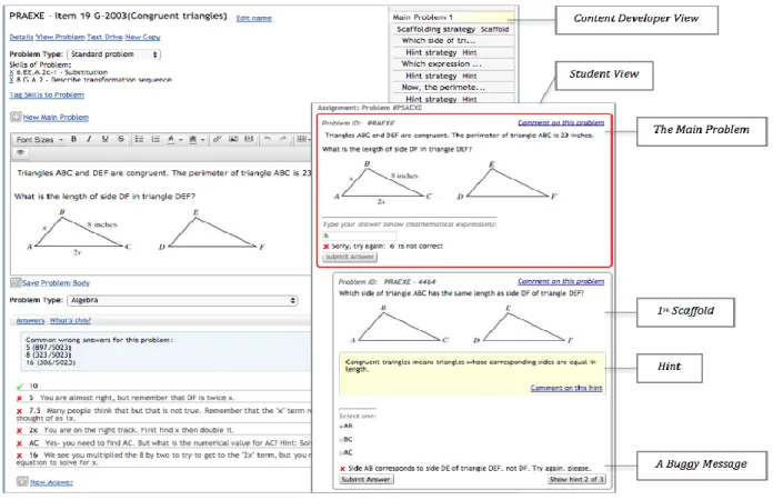 Figure 1. ASSISTments interface. 