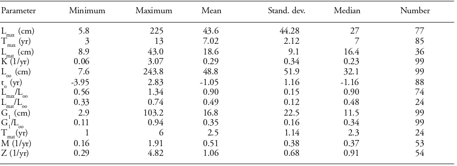 Table 1. Statistical analysis of various available life-history parameters of marine fishes in Hellenic waters