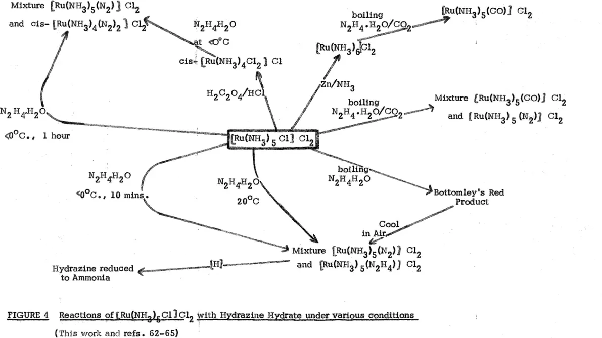 FIGURE  4  Reactions  of tRu(NHa )