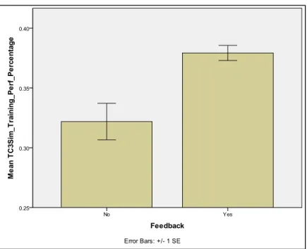 Figure 13. TC3Sim Training Scenario Performance With/With-Out Explicit Feedback 