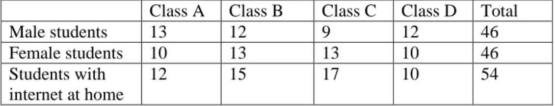 Table 3: Participants 