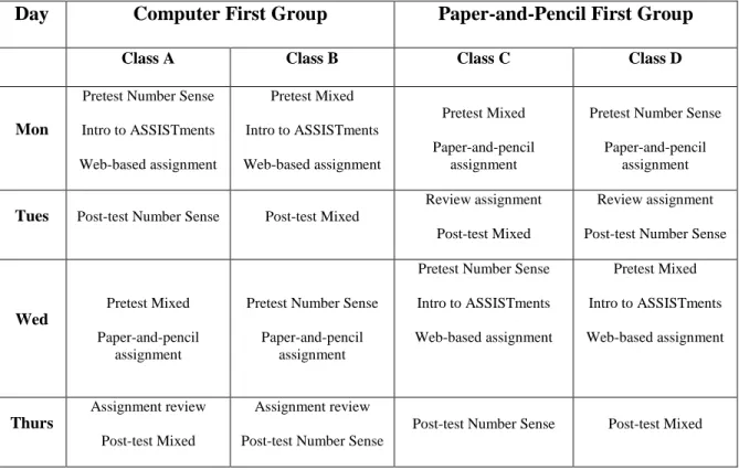 Table 4: Overall Experimental Design 