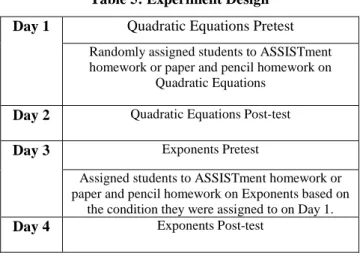 Table 5: Experiment Design  Day 1  Quadratic Equations Pretest 