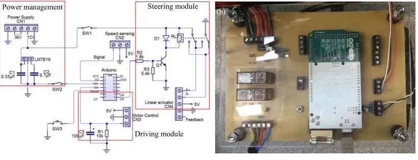 Fig. 3. Steering system: (a) extending-retracting linkage mechanism; (b) diagram of steering system; (c) linear actuator mounting