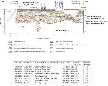 Fig. 7.  The 5 km geologic cross-section of the ENSTAR trench across the Knik Arm tidal flats (Fig