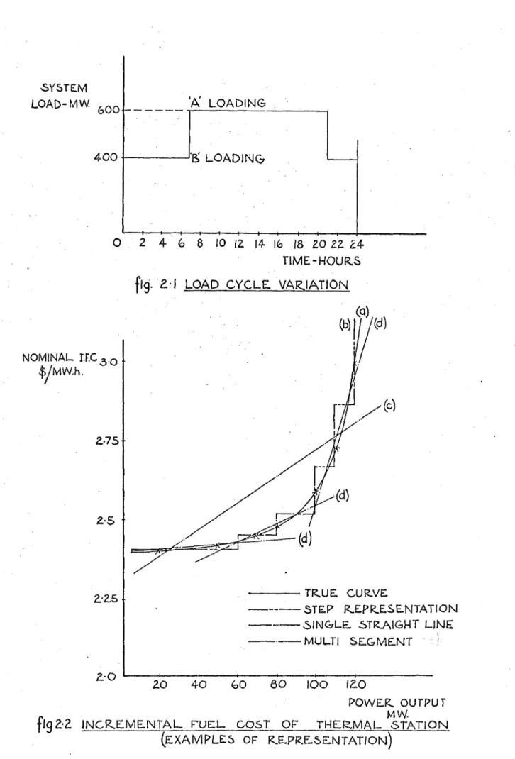 fig.  2.·  I  LOAD  CYCLE.  VARIATION 