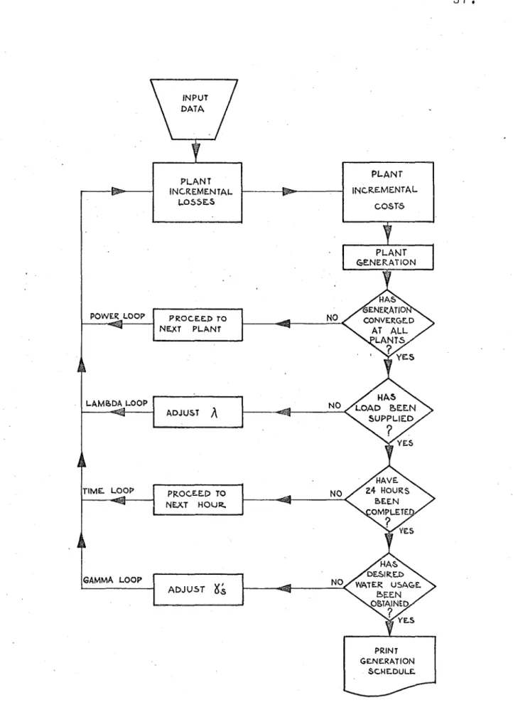 fig.  Z·8  F'LOW  DIAGRAM  FO~  E.C..ONOMIC  $CHE.DULIN<;  PR.OGTZAMME 