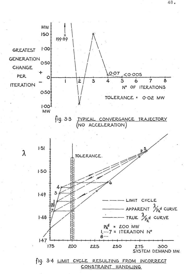 fig.  3·:3  TYPICAL  CONVER.GANCE.  TR.AJE:C..TOR.Y 