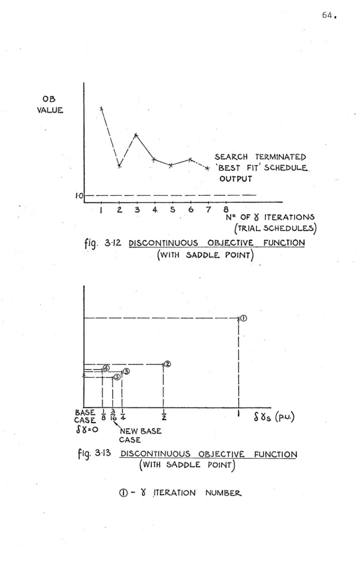 fig .  .3·12- DISCONTINUOUS  OBJECTIVE.  FUNCTION 