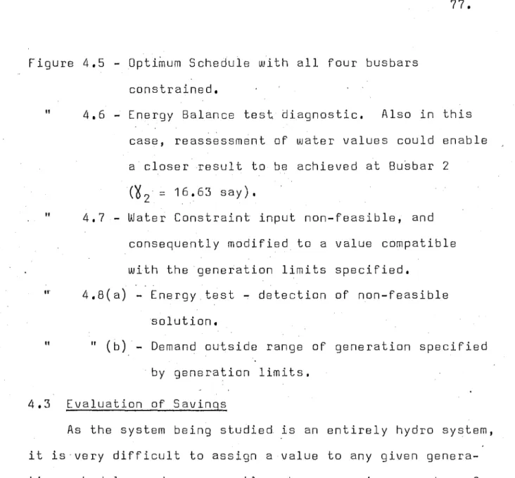 Figure  4.5  - Optimum  Schedule  with  all  four  busbars  constrained. 