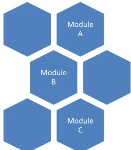 Figure 2 Learning Pathways 