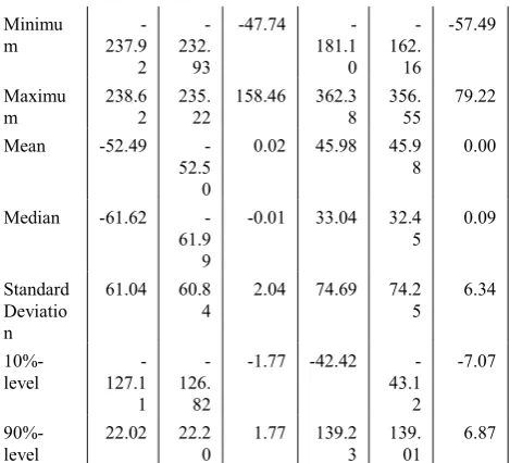 Table 1. The comparing of statistical characteristics of unfiltered (raw) and filtered (processed) input models 