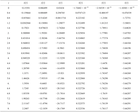 Table 2. The values of sidereal Cartesian coordinates and velocities. 