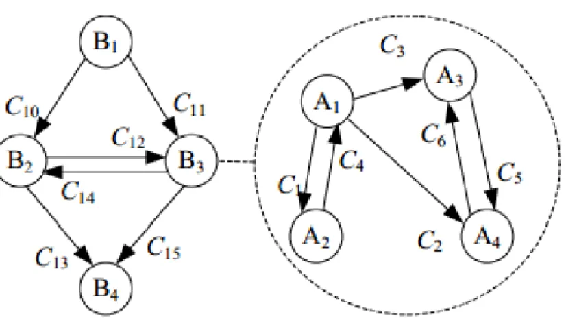 Figure 2.3:  Ontology-Based Learning Activity Sequencing in Personalized Education  System