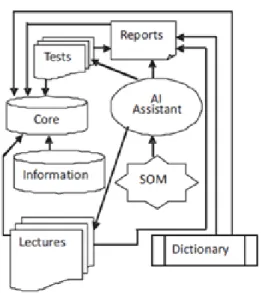 Figure 2.5: Interconnection between Pack agent in WebTeacher system. 
