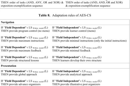 Table 8.  Adaptation rules of AES-CS   Navigation 