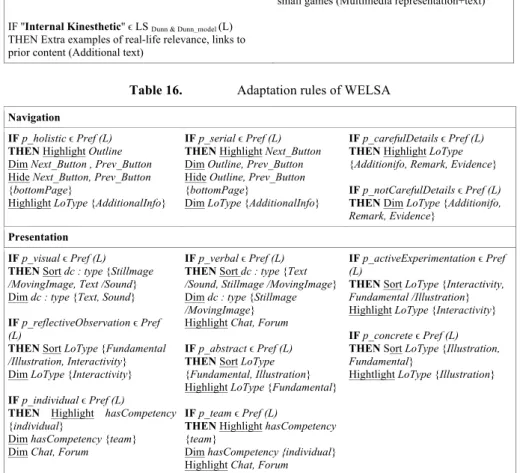 Table 16.   Adaptation rules of WELSA Navigation 