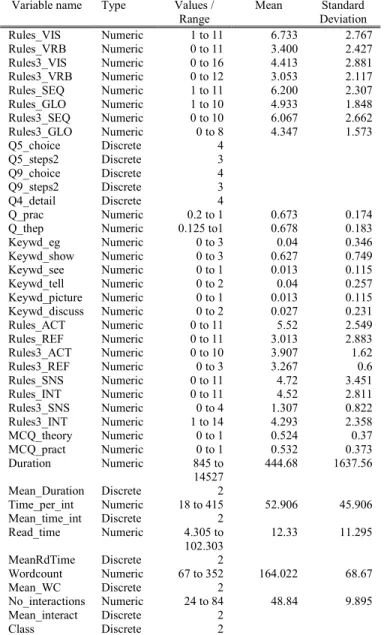 Fig. 3.  Crisp tree representing sequential-global dimension  TABLE III.    V ARIABLE DESCRIPTION